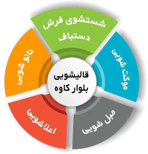 انواع خدمات در قالیشویی بلوار کاوه